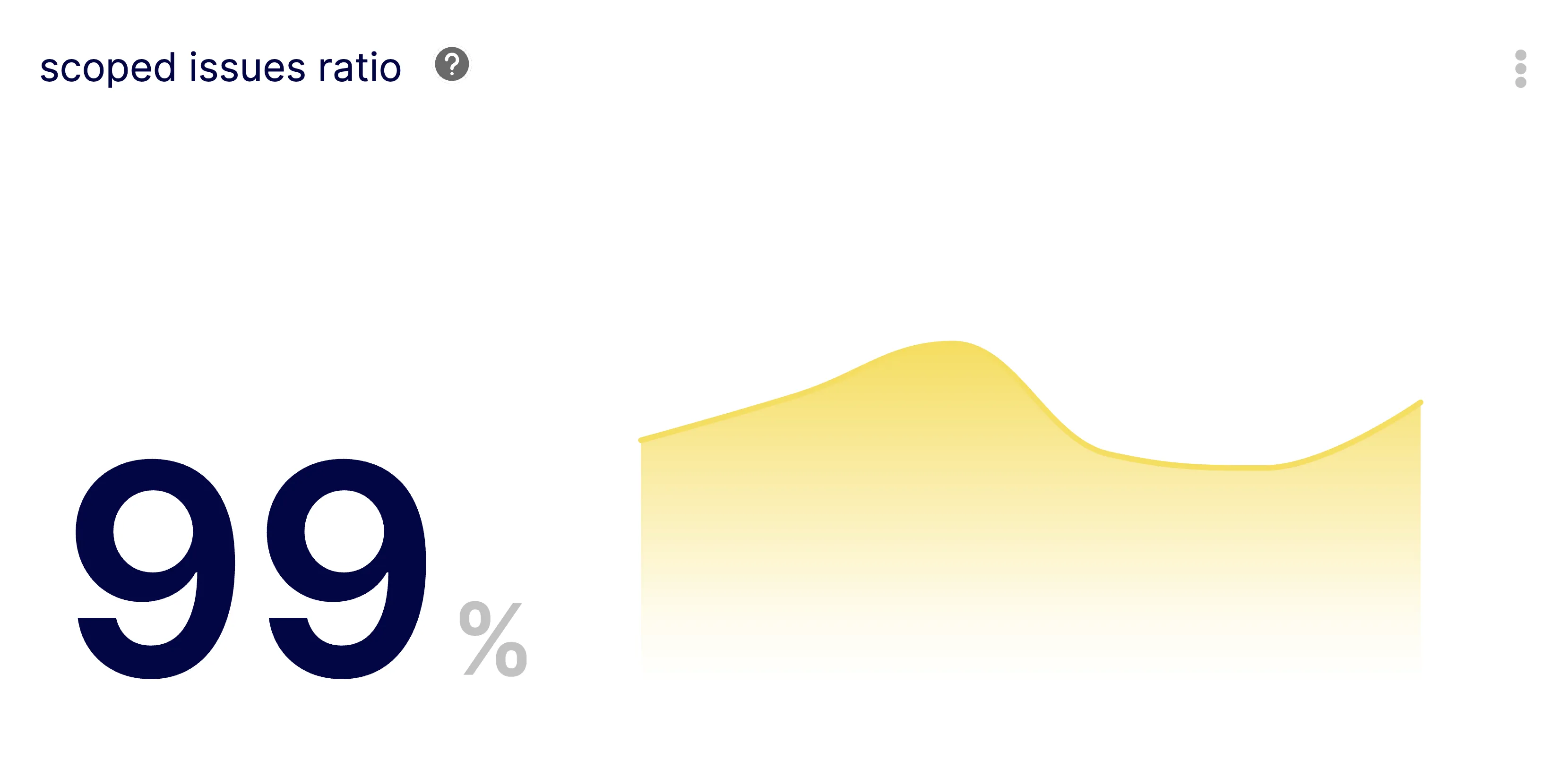 Scoped Issues Ratio Metric