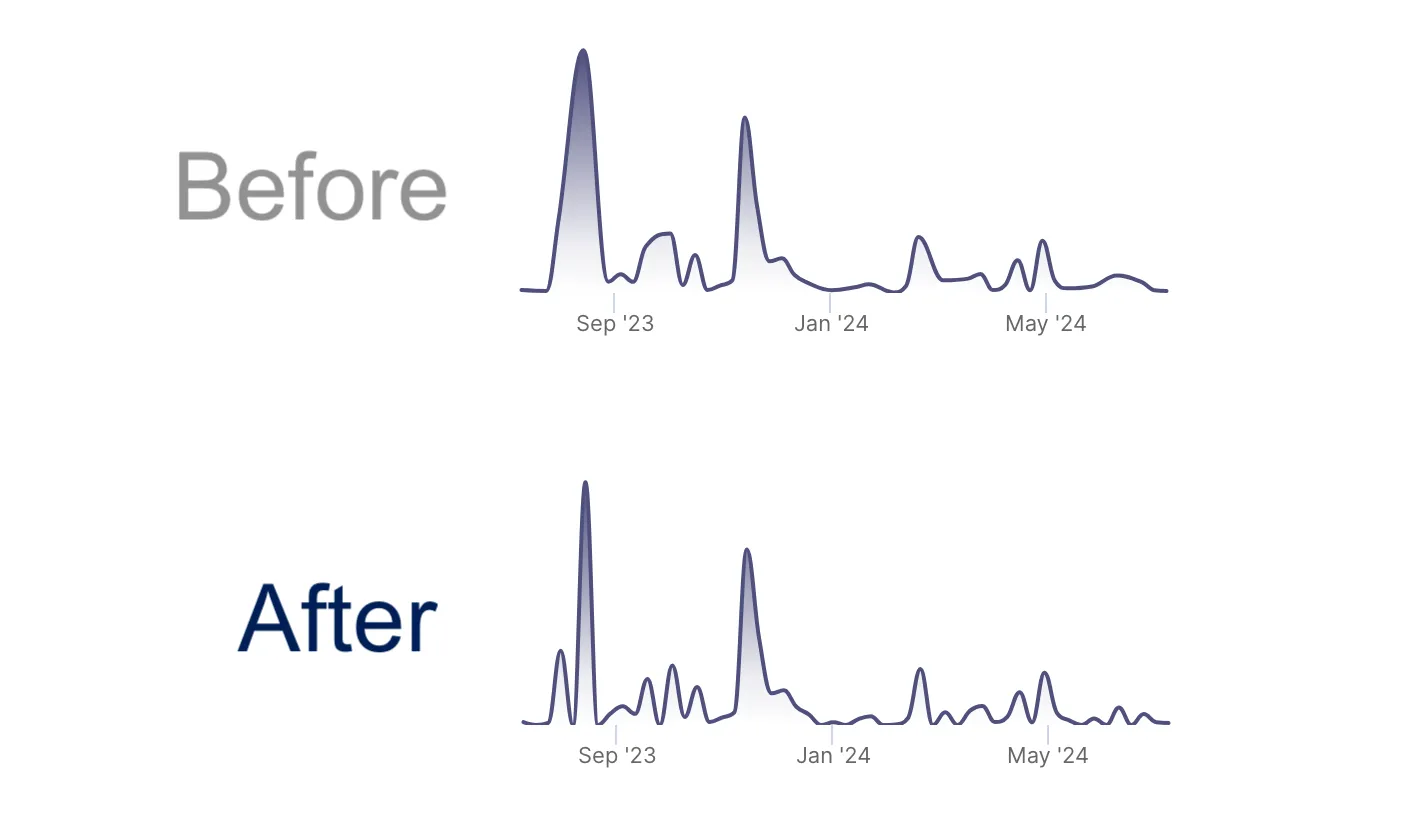 Blanks Auto-filling on Time Series
