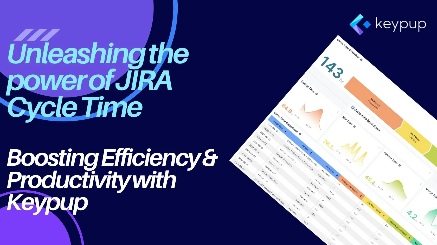 Unleashing the power of JIRA Cycle Time with Keypup