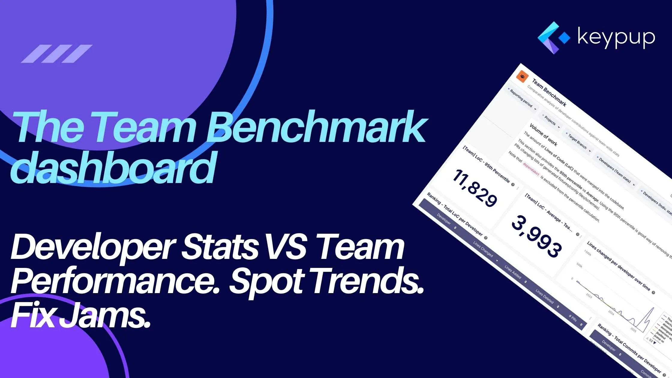 Preview of the Team Benchmark dashboard by Keypup