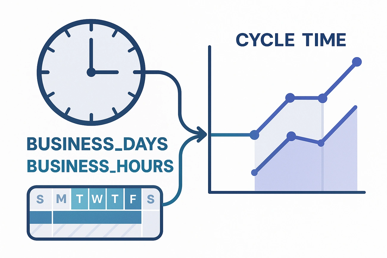 The new business duration operators allows for more precise calculations of cycle times