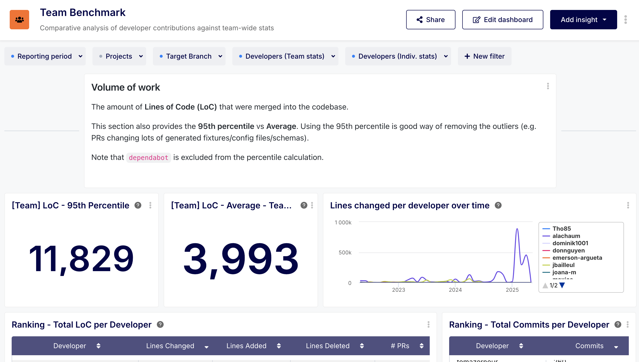 Reports Tailored to Your Workflow