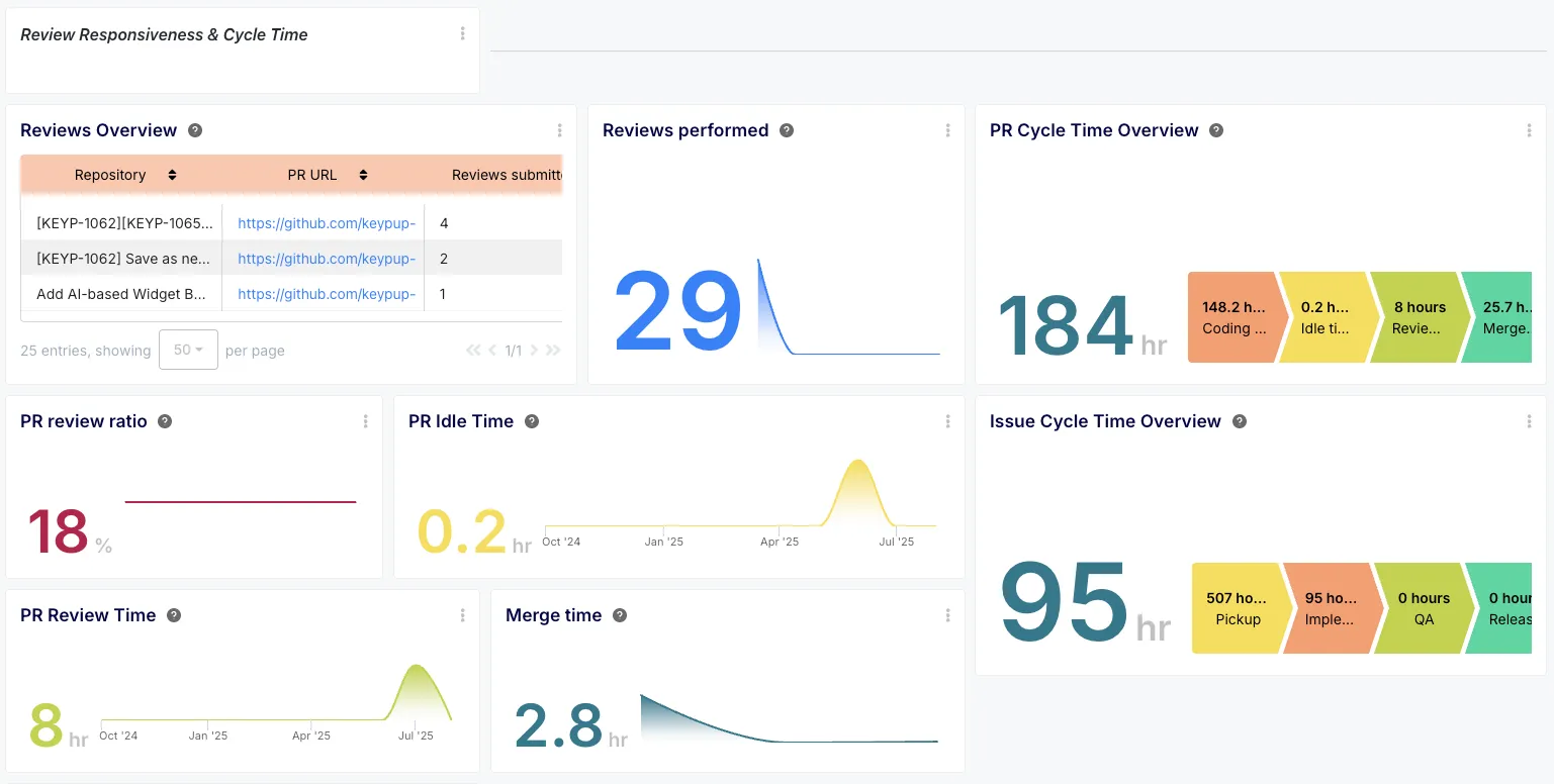 Track the Metrics That Matter