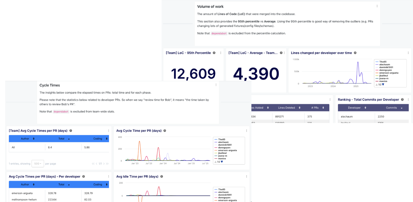 The Key Metrics to Benchmark