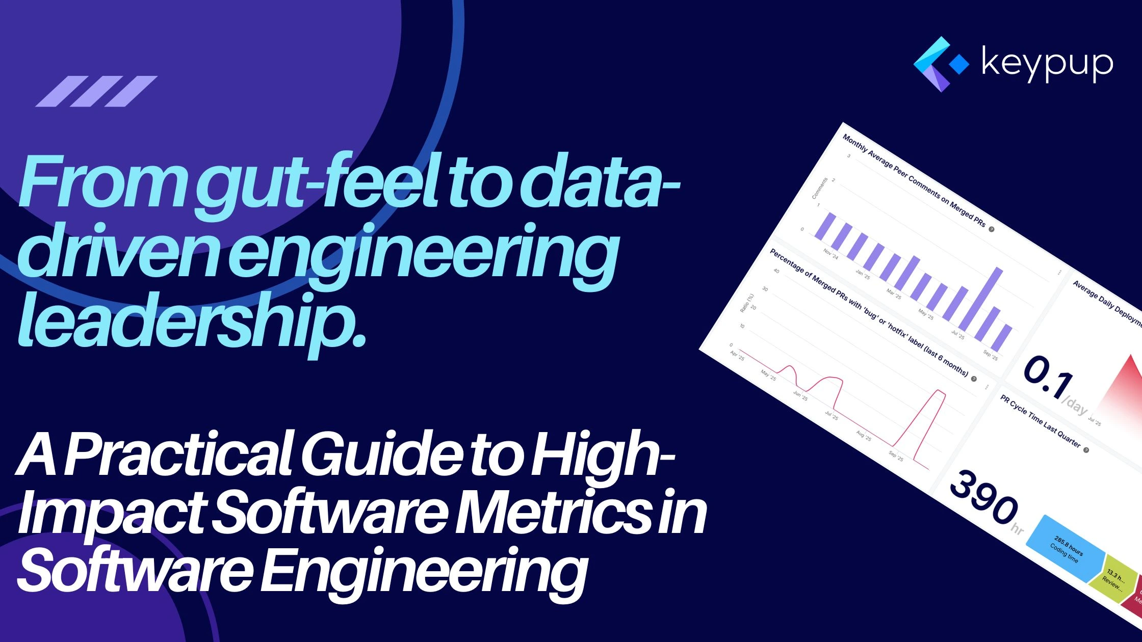 A practical guide to using software metrics in software engineering. Learn how to stop managing with intuition and start using data to track DORA, reduce cycle times, and improve performance.