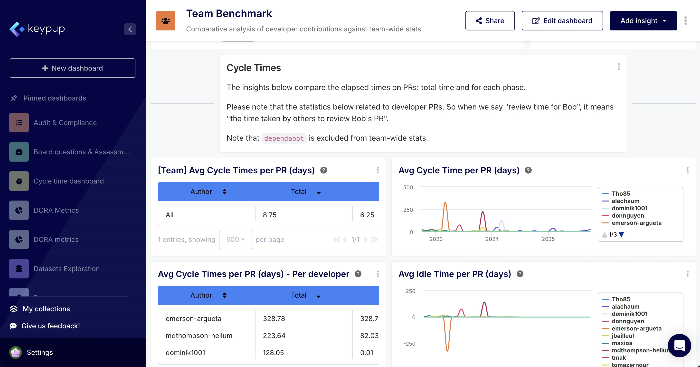 Share Insights, Not Spreadsheets