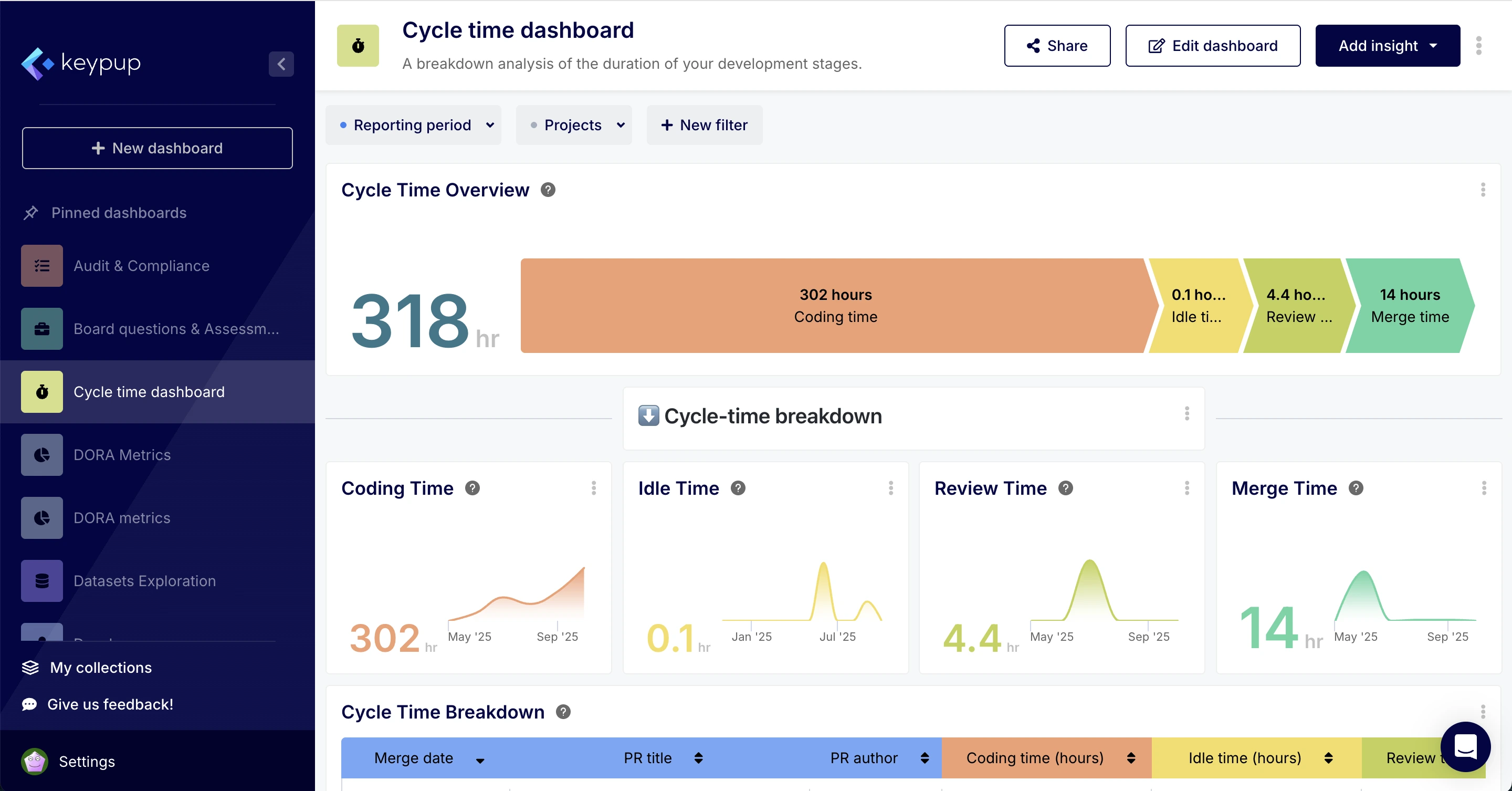 Go Beyond Basic Reports