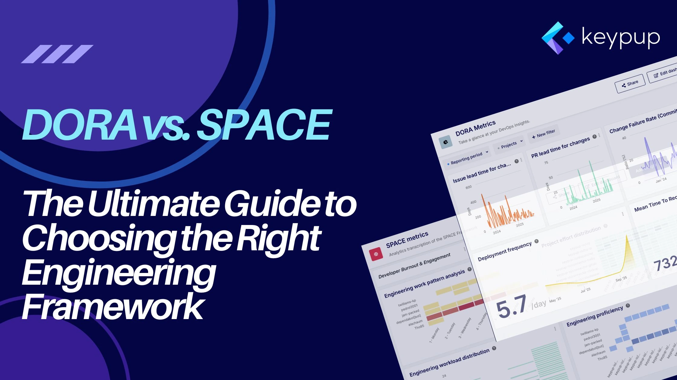 DORA vs. SPACE - which framework is right for your team. 2 dashboards illustrating: one is DORA, the other is SPACE