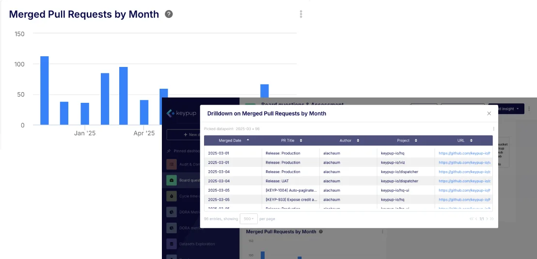 Get Efficient Widgets With Detailed Drill-Down