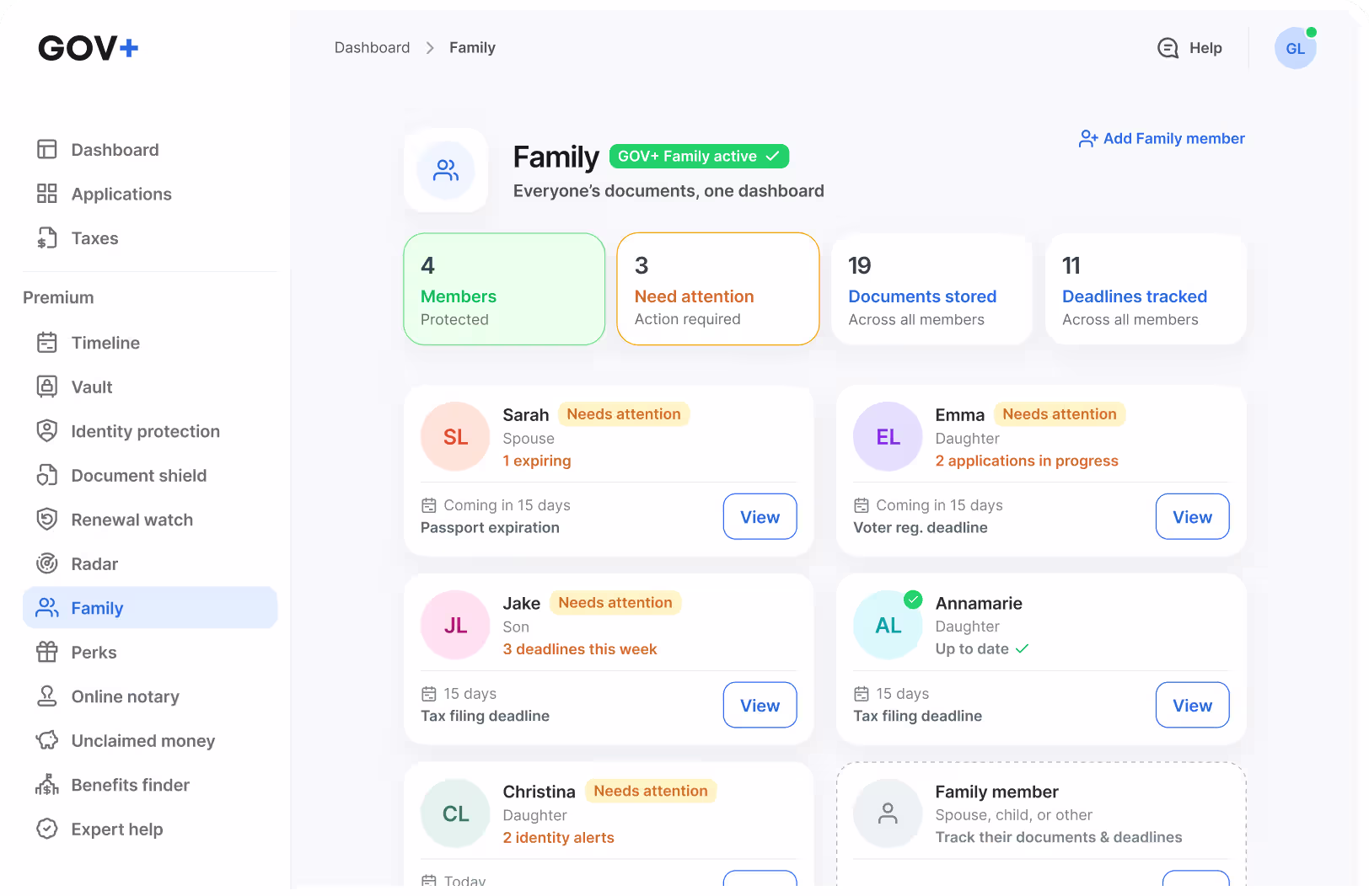 GOV+ desktop dashboard showing the Family page with GOV+ Family active. Summary stats show 4 members protected, 3 needing attention, 19 documents stored, and 11 deadlines tracked. Member cards show: Sarah (spouse) — 1 expiring, passport expiration in 15 da