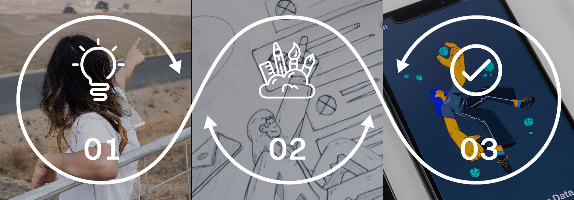 3 Steps of My Process