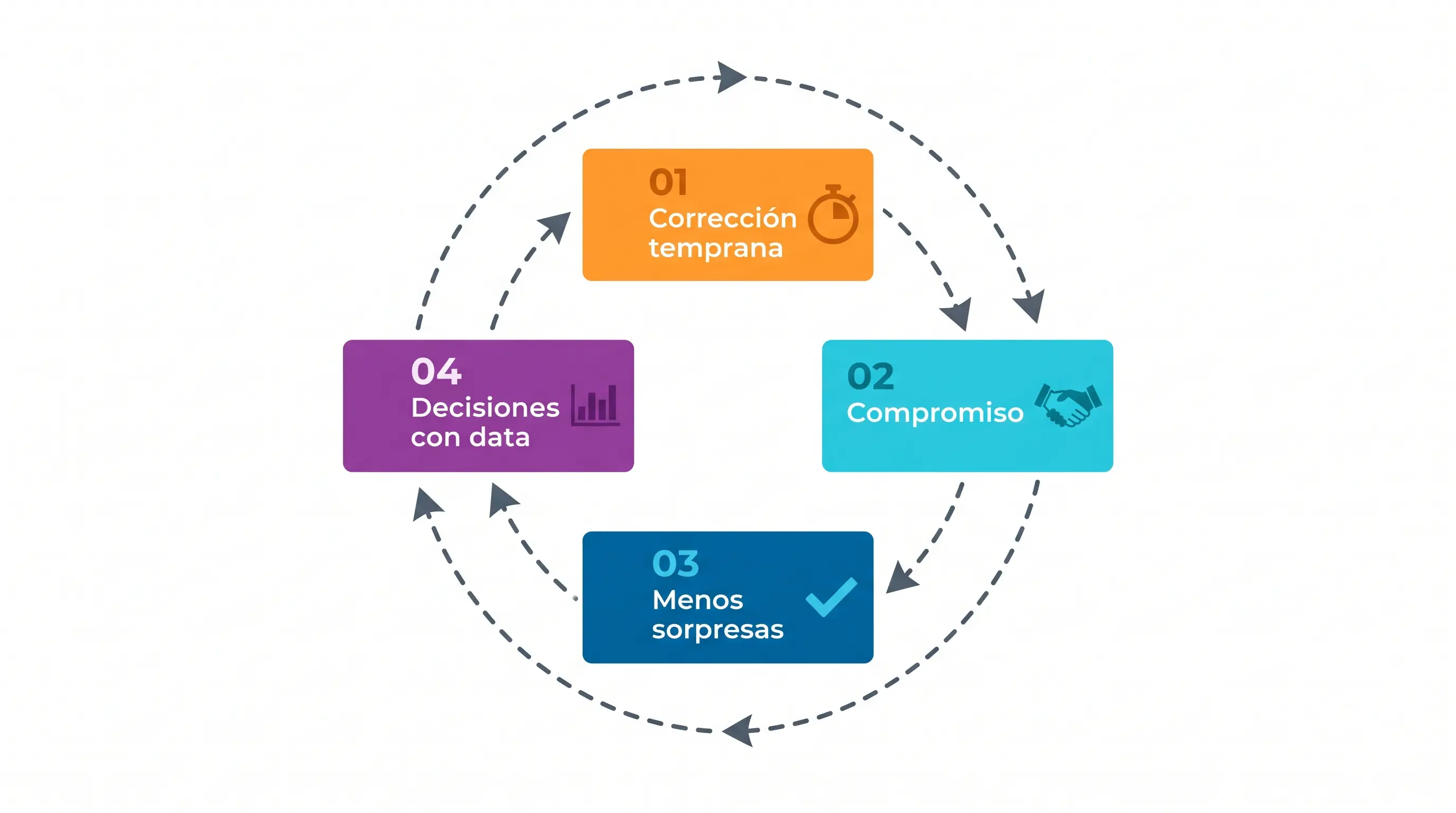 Feedback continuo: cómo sostener una gestión ágil del desempeño