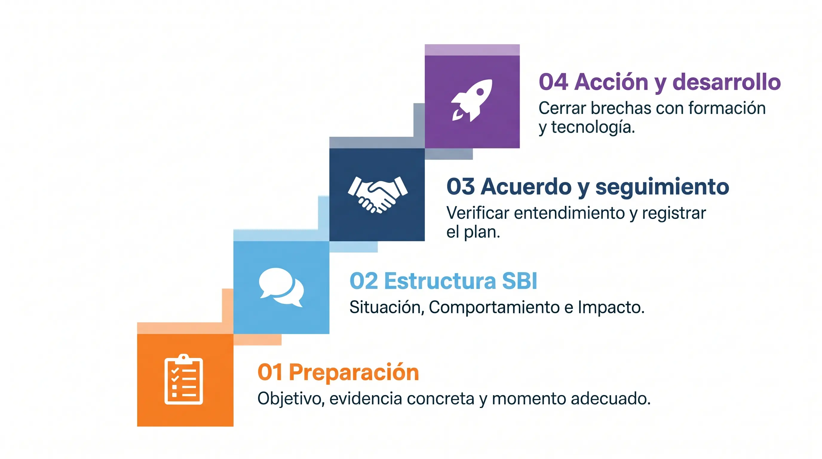 ¿Cómo estructurar un feedback efectivo y que sí genere cambios?