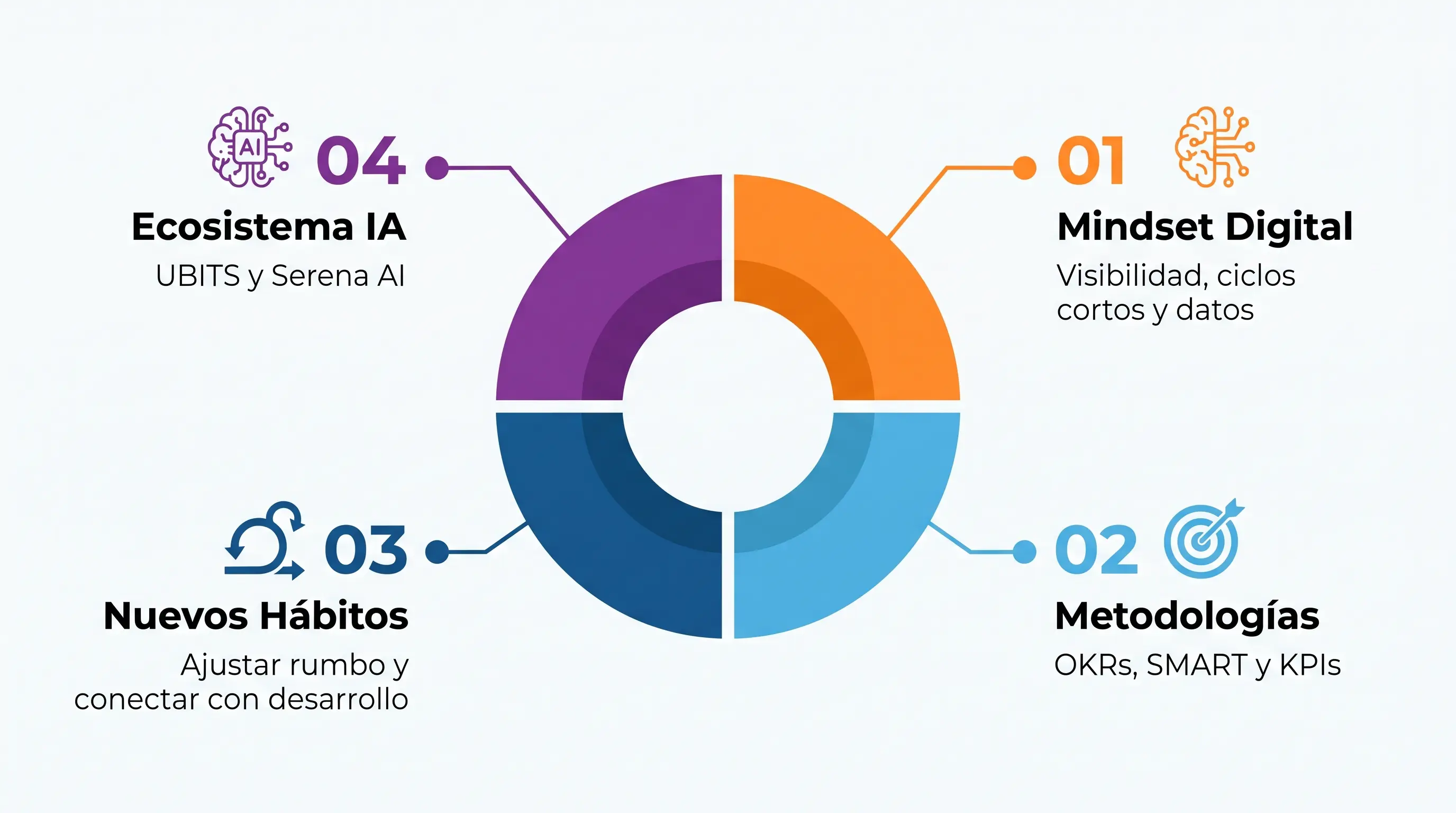 Gestión de objetivos en la era digital: OKRs, SMART y un nuevo mindset