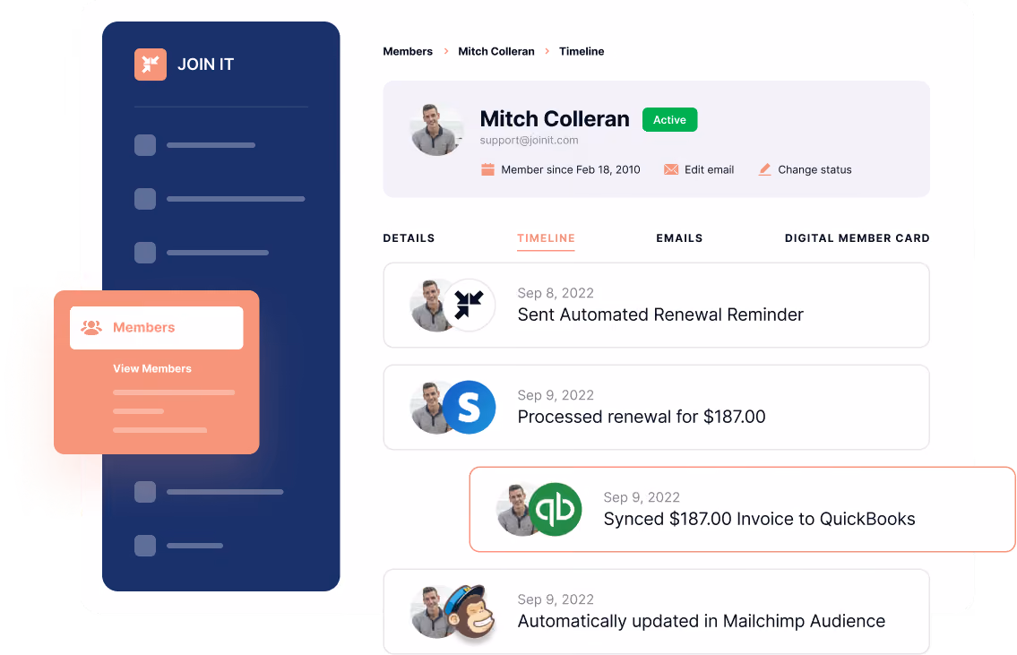 User interface screen showing member Mitch Colleran's timeline with activity logs including sending automated renewal reminder, processing renewal for $187.00, syncing invoice to QuickBooks, and updating Mailchimp Audience, alongside a sidebar with a highlighted Members menu.