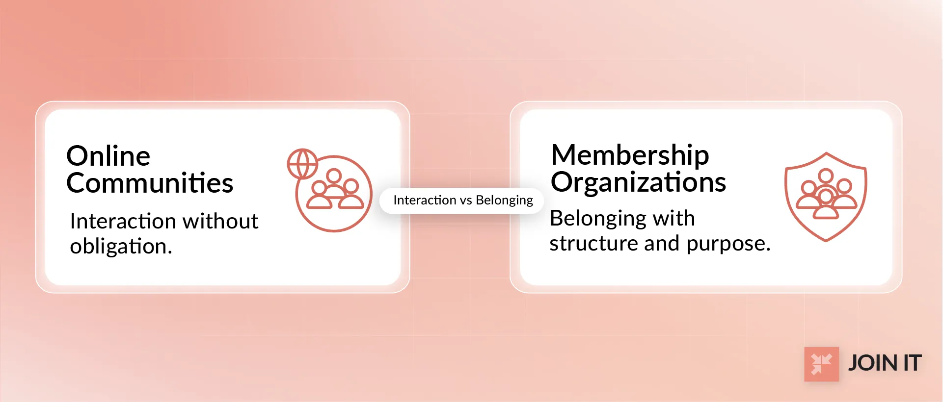 Comparison graphic showing membership organizations versus online communities, highlighting structured belonging versus informal interaction.