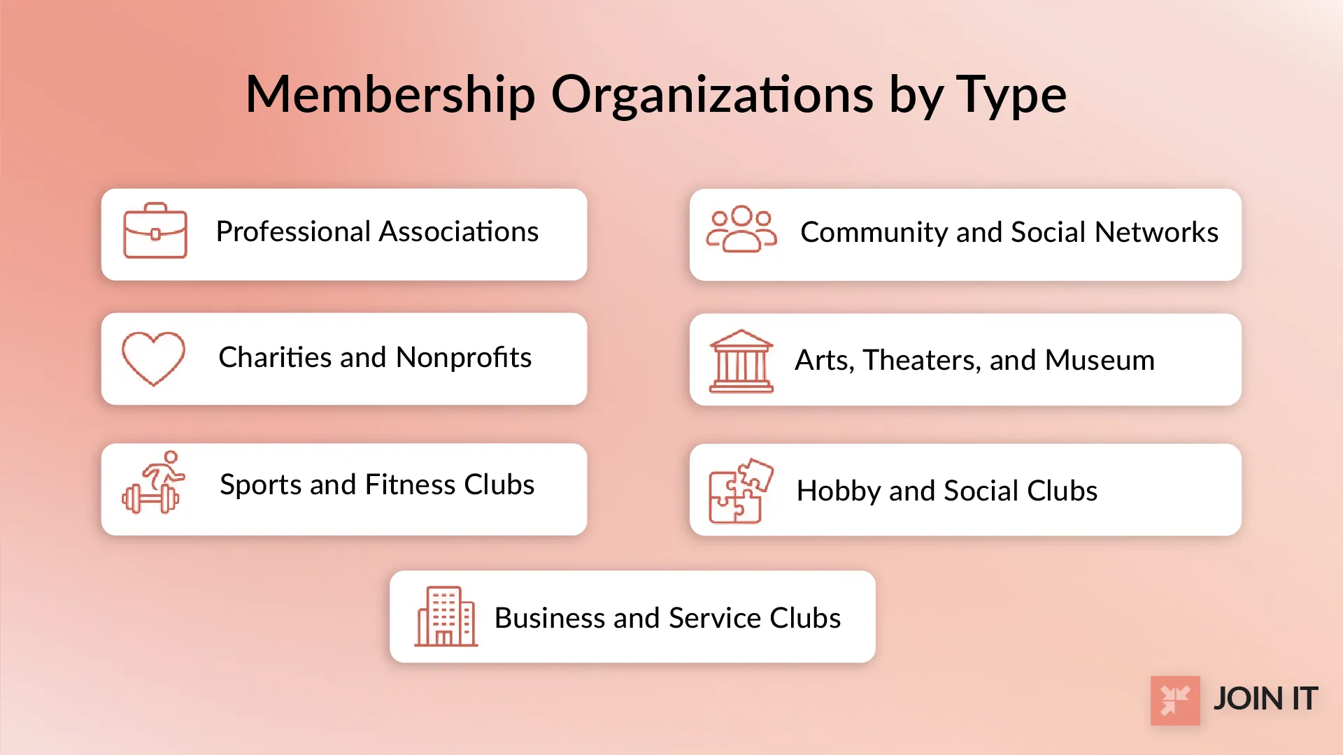 Graphic showing types of membership organizations, including professional associations, nonprofits, community groups, arts, sports, hobbies, and service clubs.