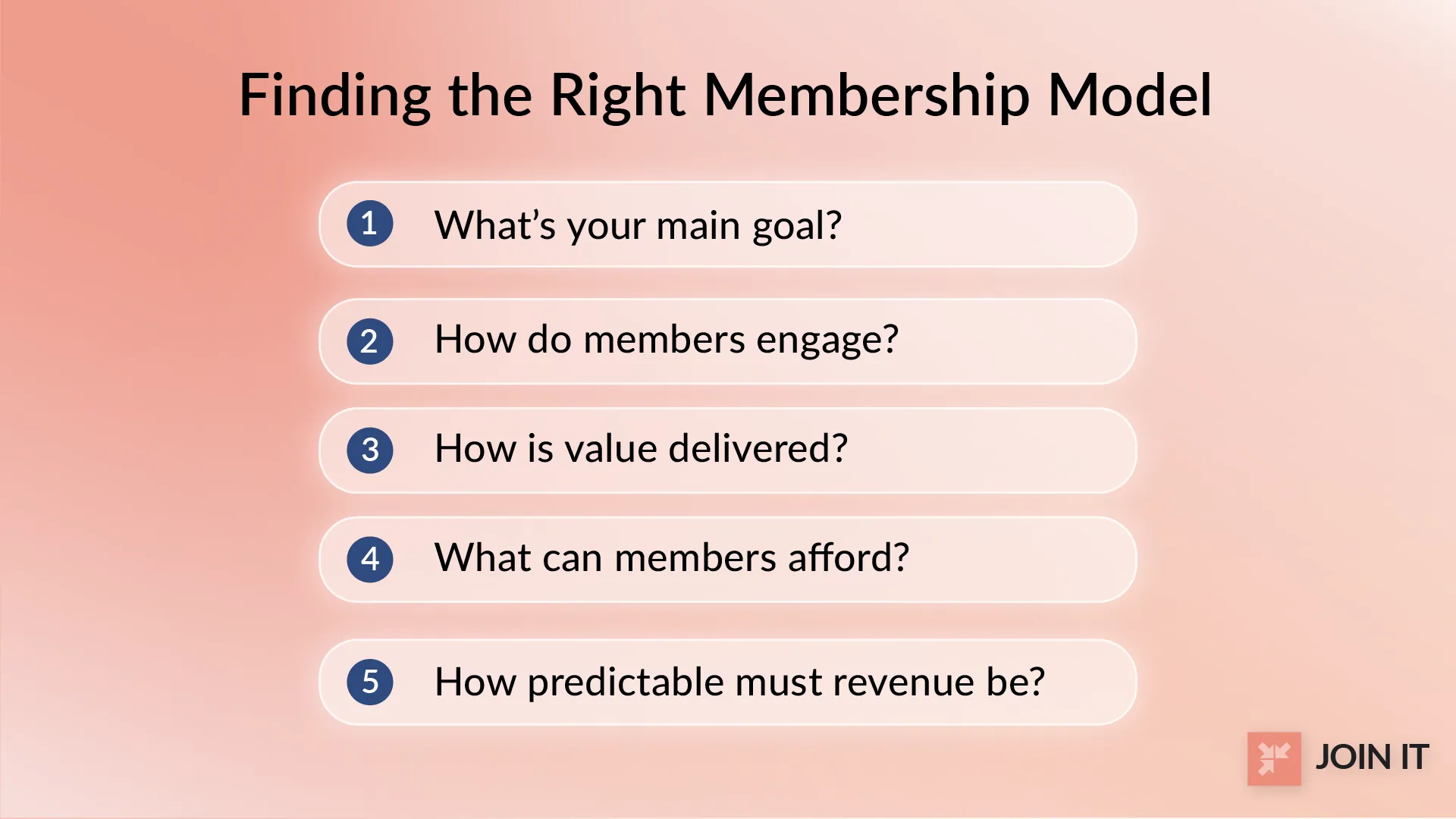 Decision guide graphic for choosing a membership organization model based on goals, engagement, value delivery, affordability, and revenue predictability.