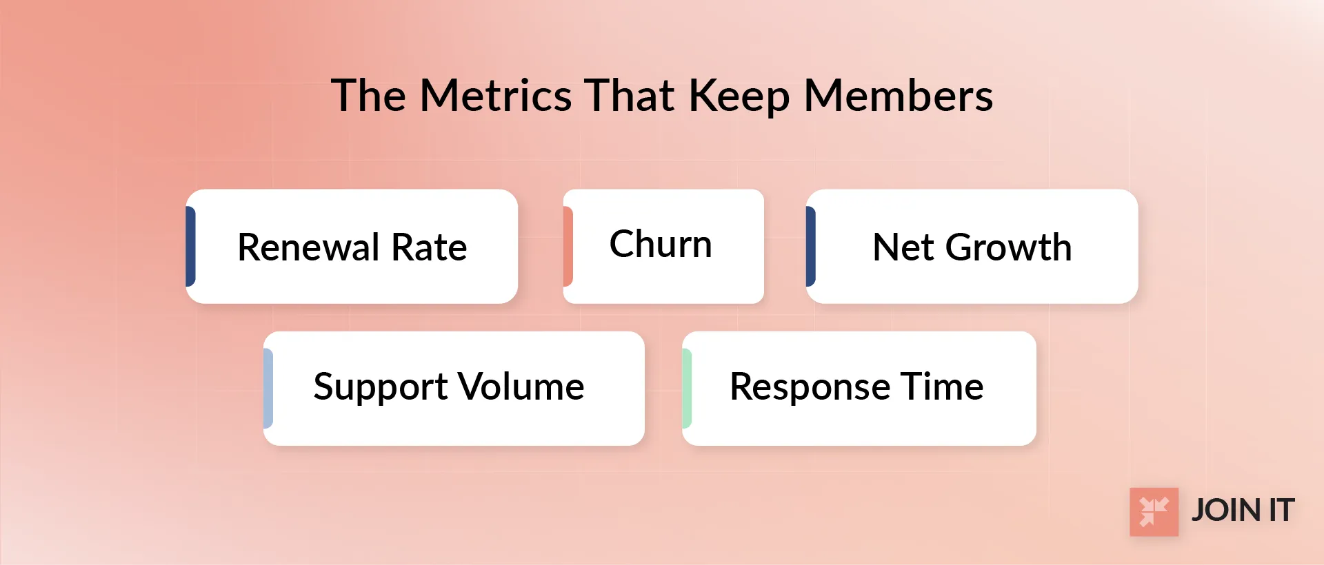 Key retention metrics tracked in membership management software, including renewal rate and churn.