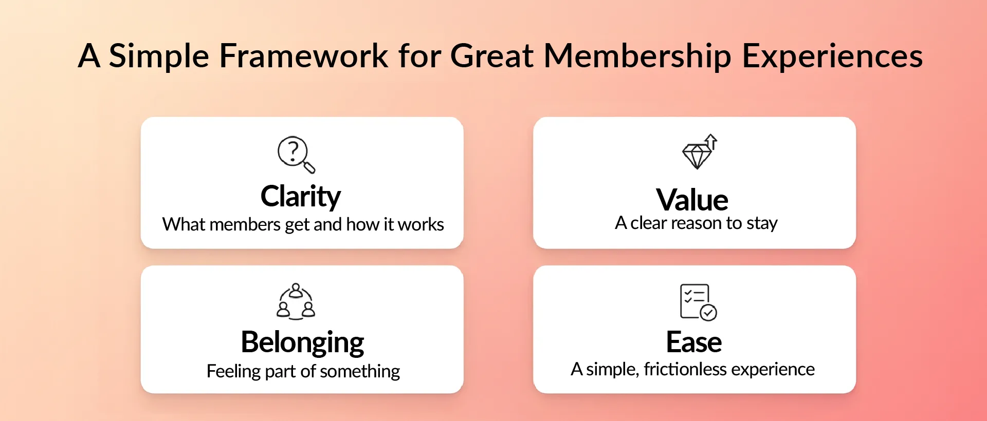 Membership experience framework: clarity, value, belonging, and ease