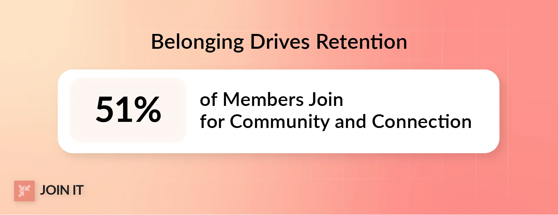 Membership experience stat: 51% of members join for community and connection
