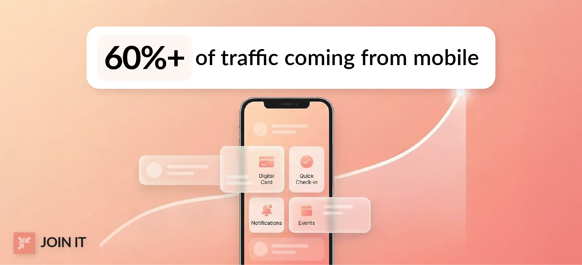 Membership experience stat showing 60%+ of traffic comes from mobile, highlighting mobile-first expectations
