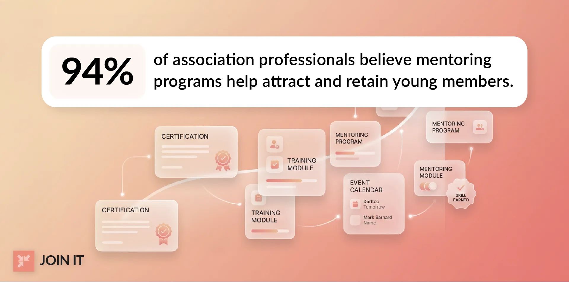 Membership experience stat showing 94% say mentoring programs help attract and retain young members
