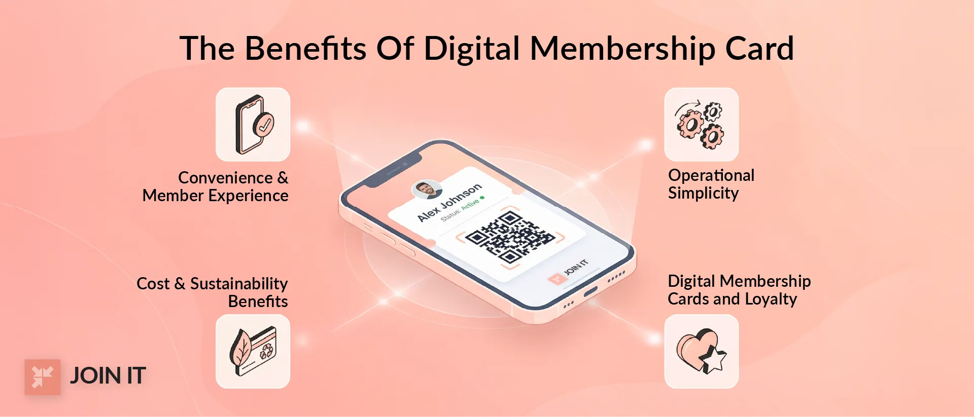 Benefits of digital membership cards including convenience, operational simplicity, cost savings, and loyalty