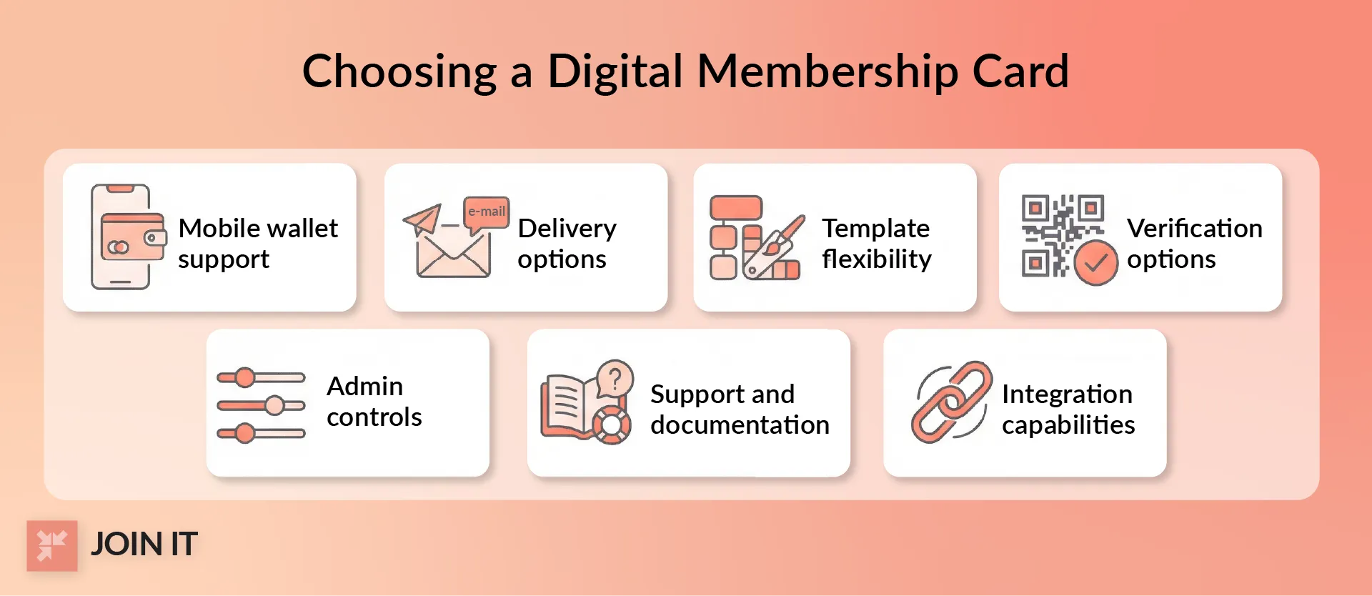 Key features to consider when choosing digital membership cards including wallet support and verification options