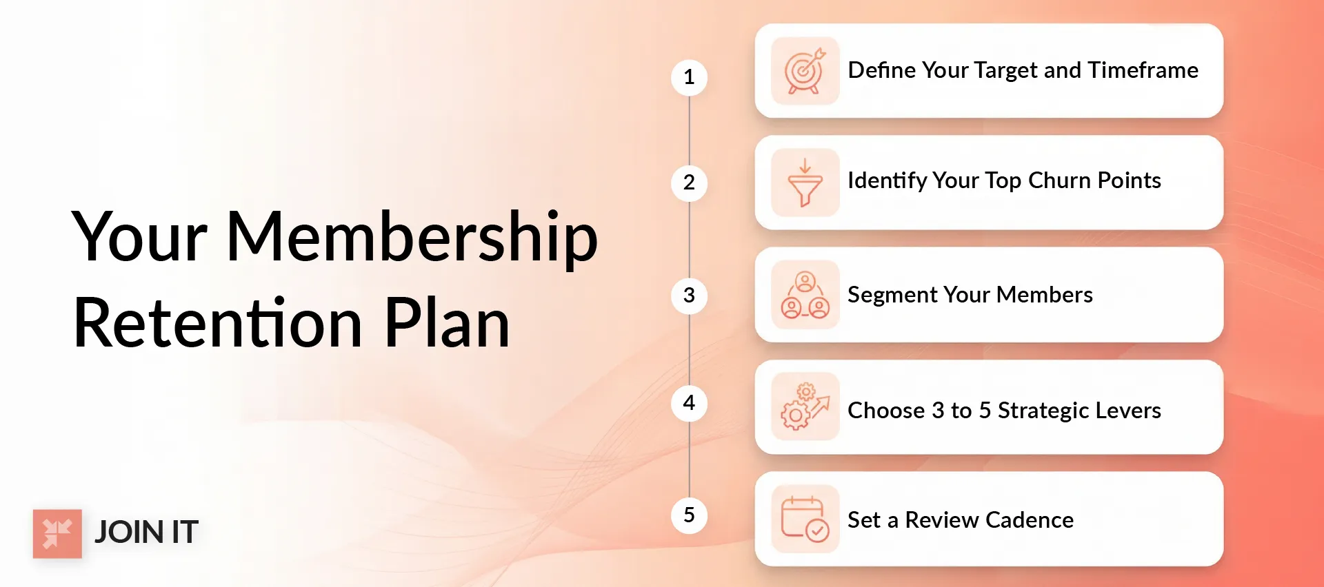 Step by step membership retention plan covering target setting, churn analysis, segmentation, and review cadence.