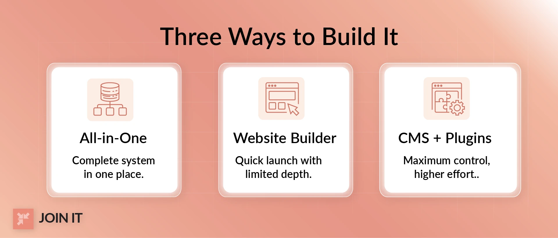 Build a membership website using all in one software, website builder, or CMS with plugins.