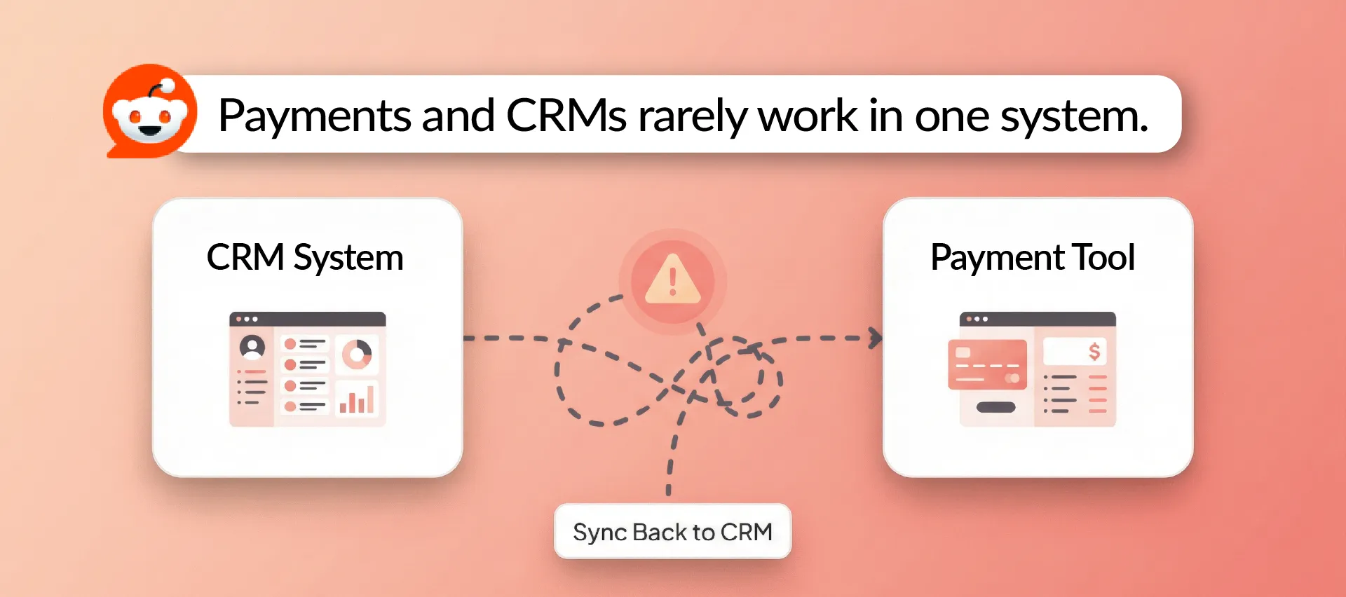 Payments and CRMs rarely work in one system, often needing a separate payment tool and sync.