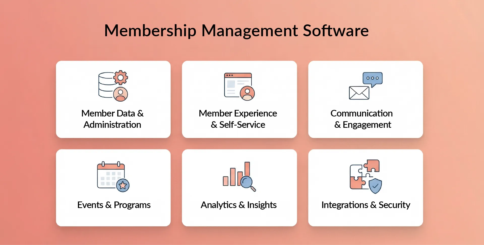 Membership management software features: data, self-service, engagement, events, analytics, integrations, security.