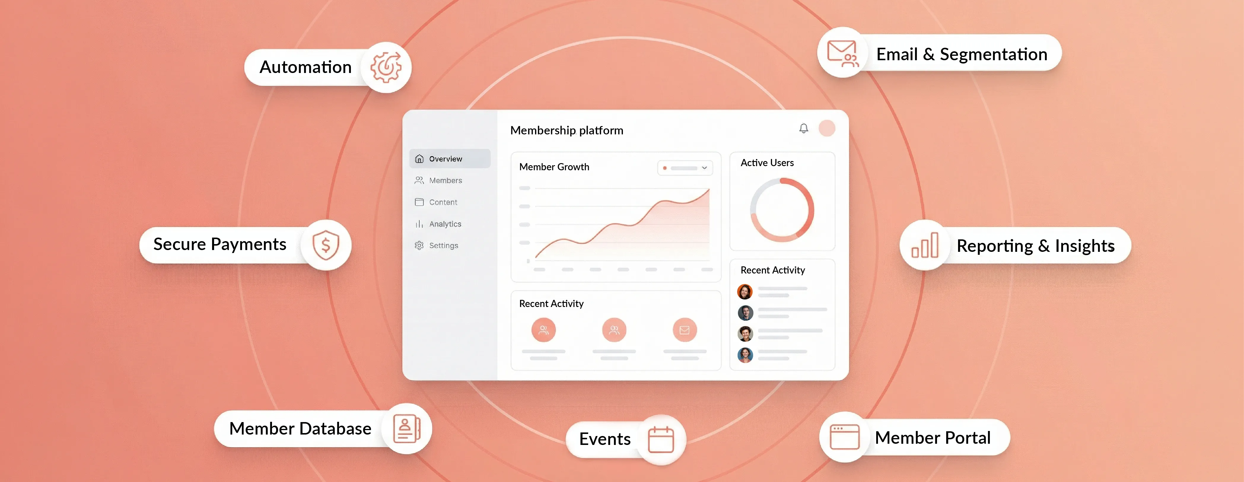 Cover image of membership management software showing member database, portal, events, payments, automation, reporting, email.