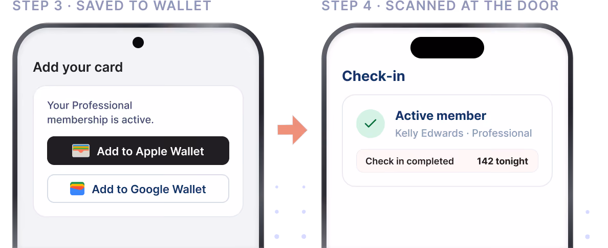 Step 3 saved to wallet and step 4 scanned at the door
