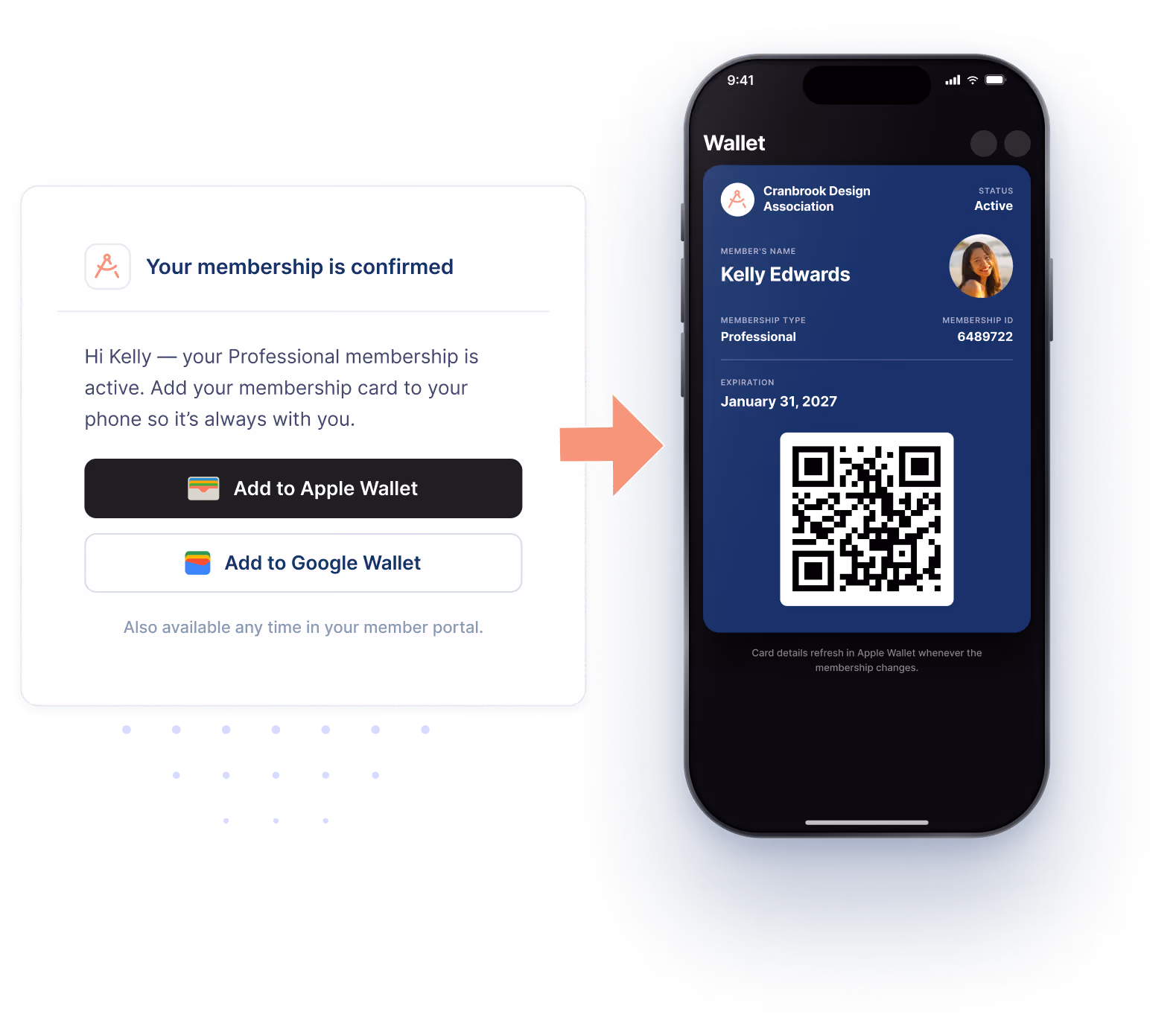 A membership confirmation email with Add to Apple Wallet and Add to Google Wallet buttons, next to a phone showing the saved digital membership card
