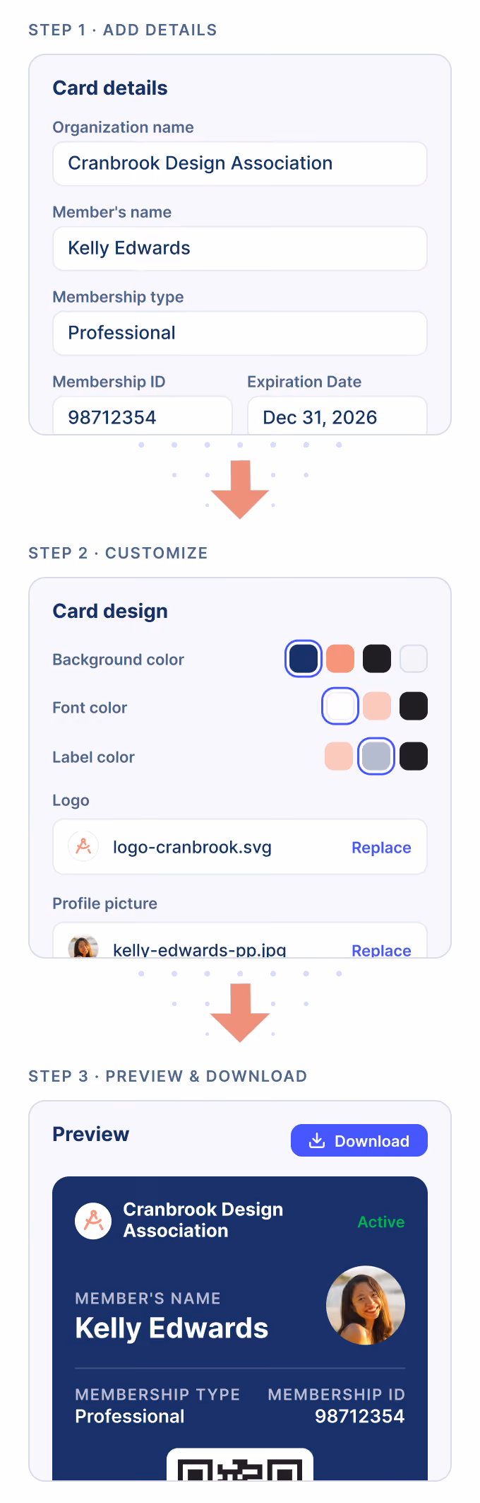 A three-step mobile interface for creating a membership card: Step 1 shows adding card details including organization name (Cranbrook Design Association), member's name (Kelly Edwards), membership type (Professional), membership ID (98712354), and expiration date (Dec 31, 2026). Step 2 allows customizing card design with options for background, font, and label colors, uploading a logo and profile picture. Step 3 previews the membership card with the organization name, member's name, membership type, ID, and profile picture, with a download button above.