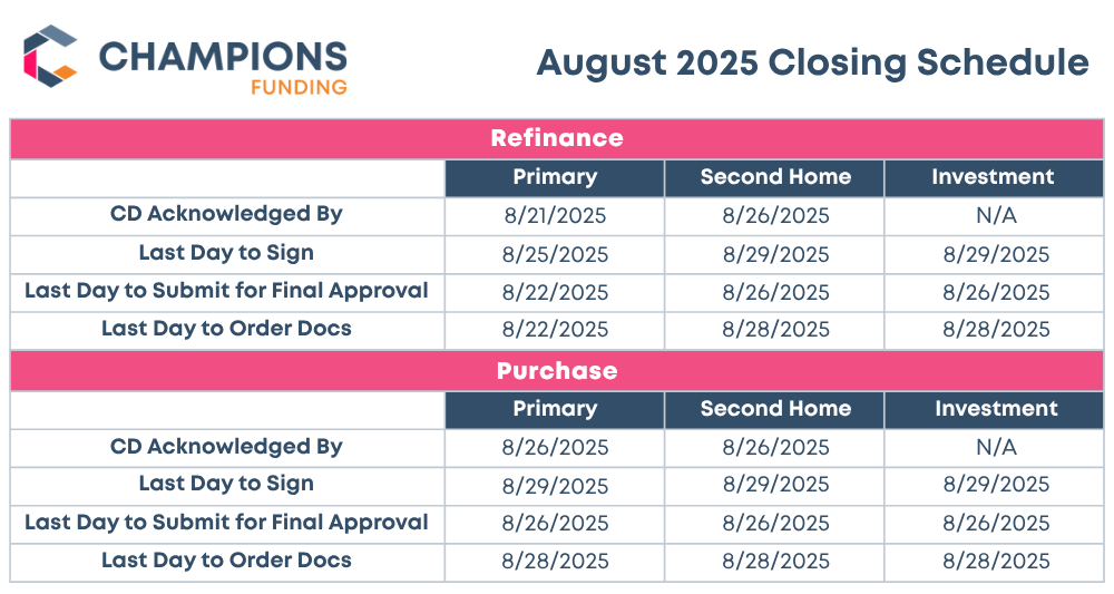 June Closing Schedule