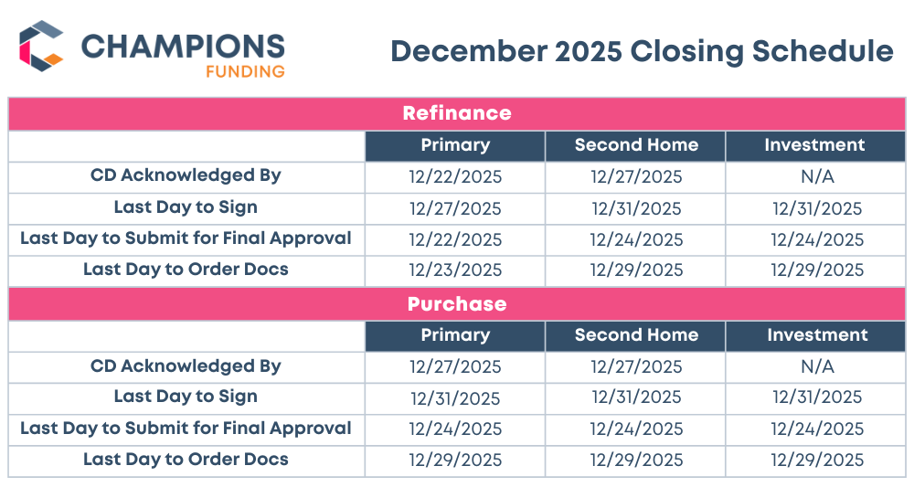 Champions Funding Closing Schedule