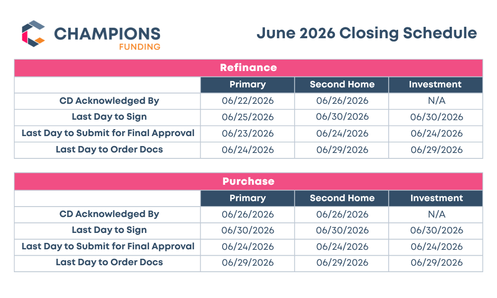 Closing Schedule