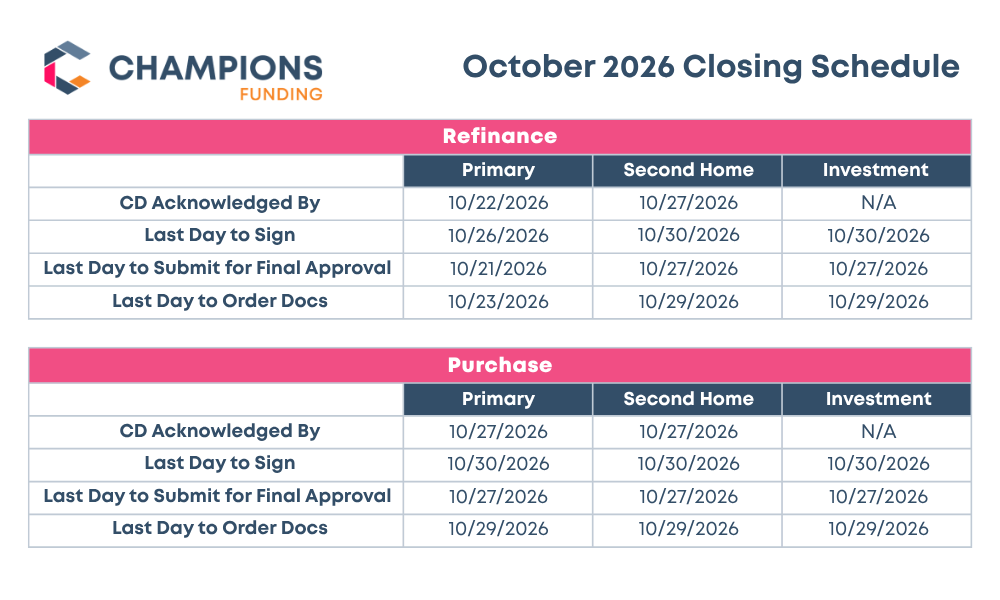 Closing Schedule
