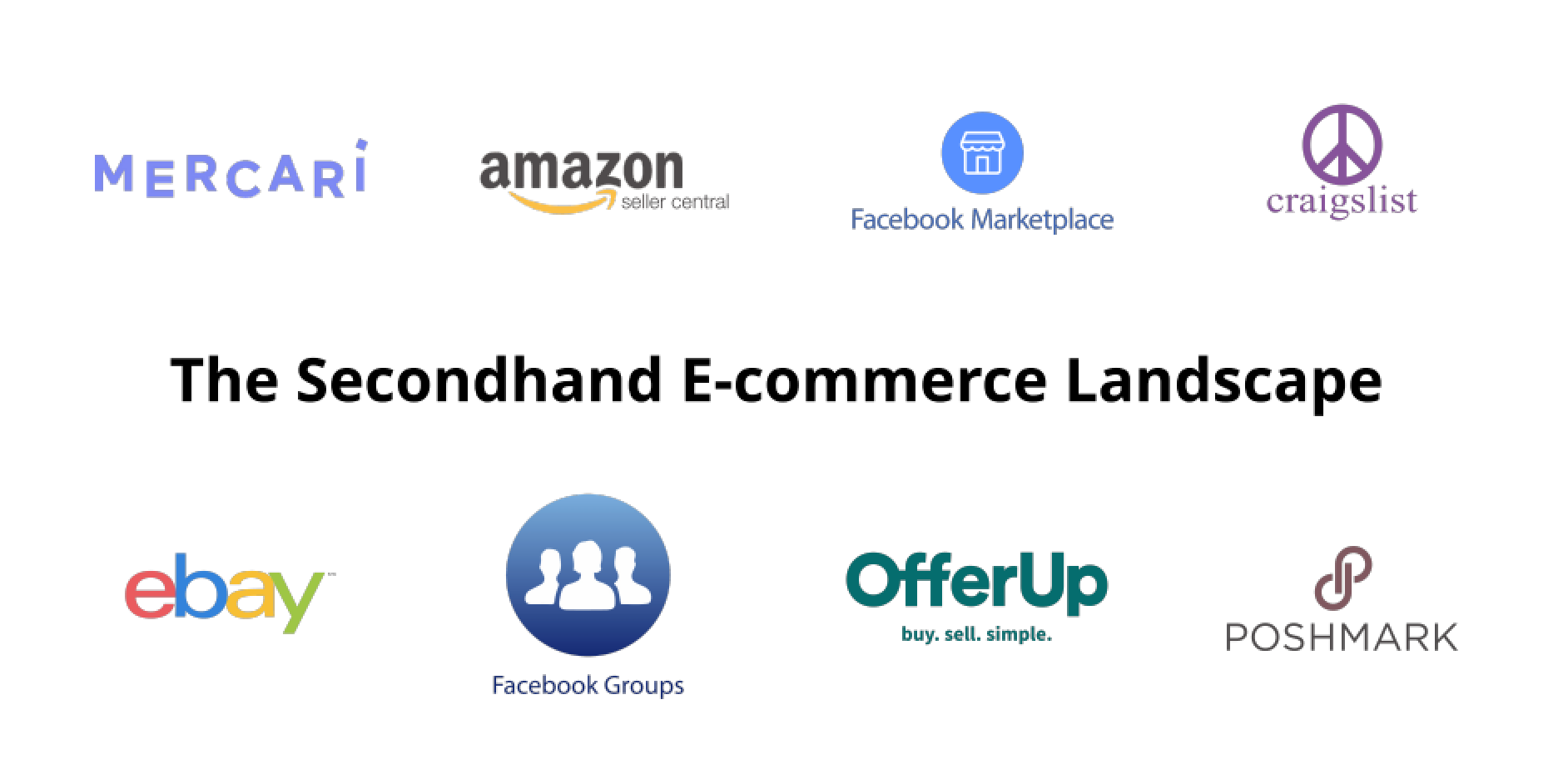 The current secondhand furniture e-commerce marketplace