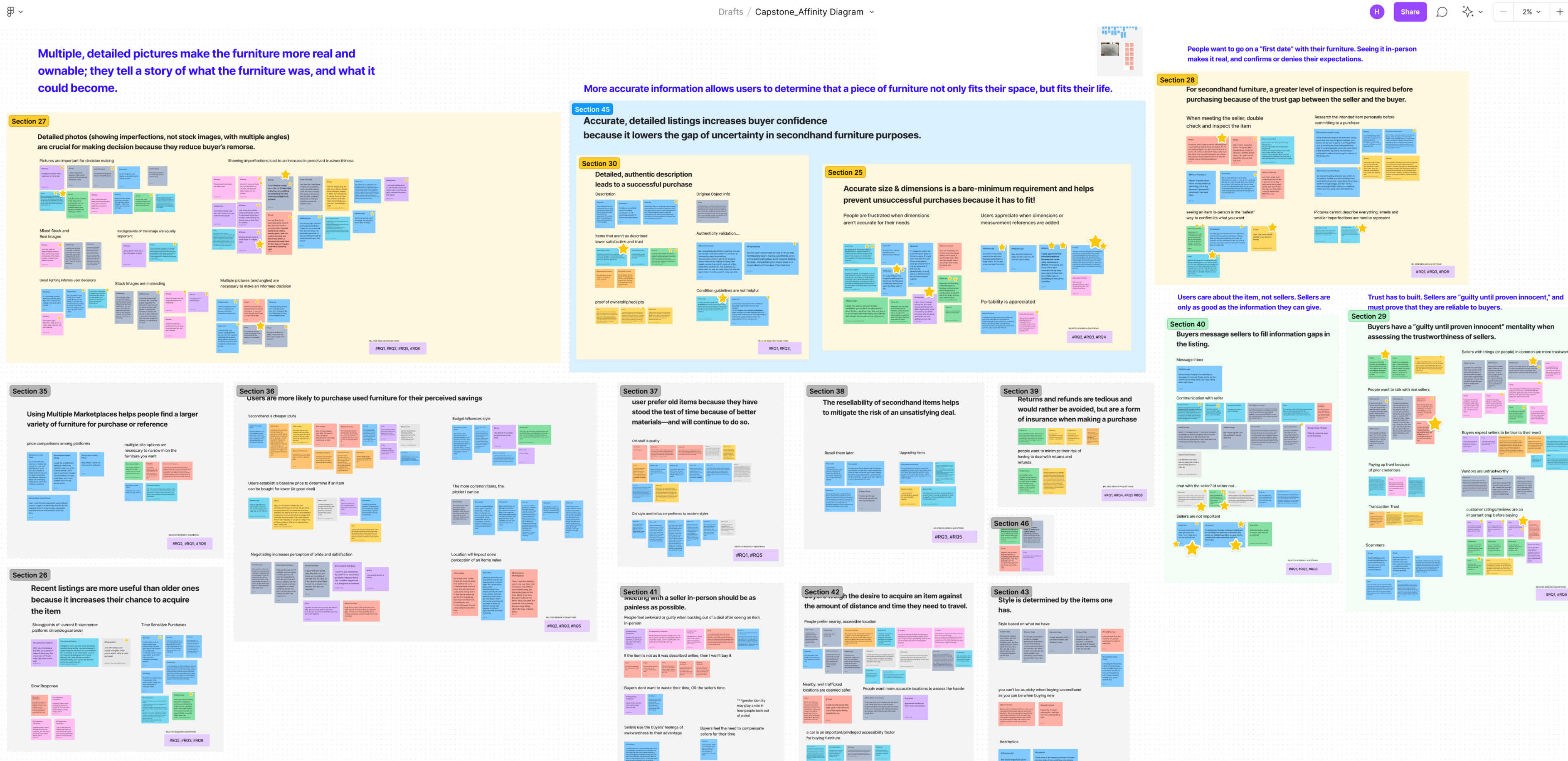 Affinity diagramming our quotes