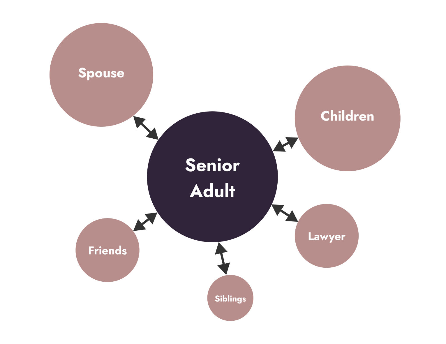 Coda Stakeholder