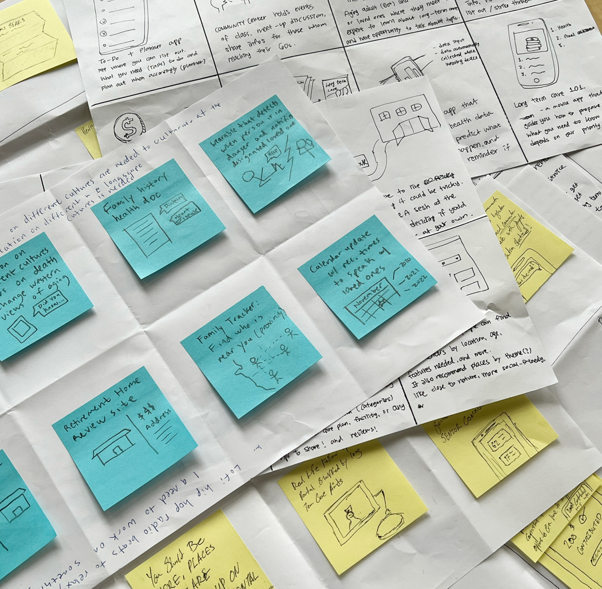 Ideation Ideas