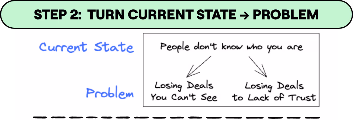 whiteboard-step2b