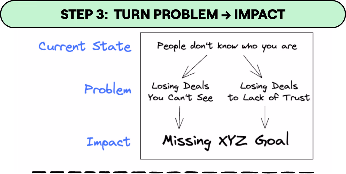 whiteboard-step3b