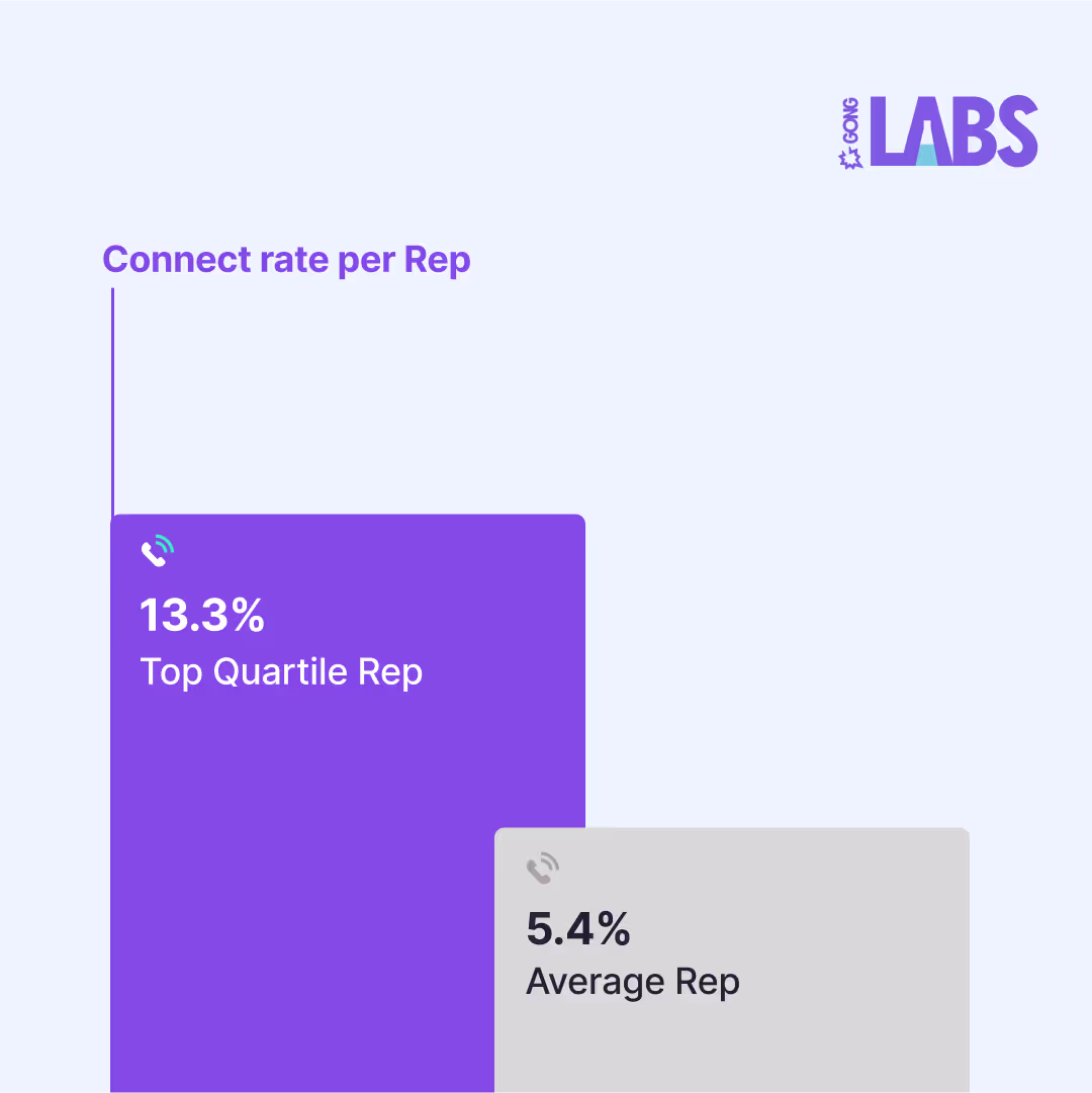 Gong-labs-July-2024-01