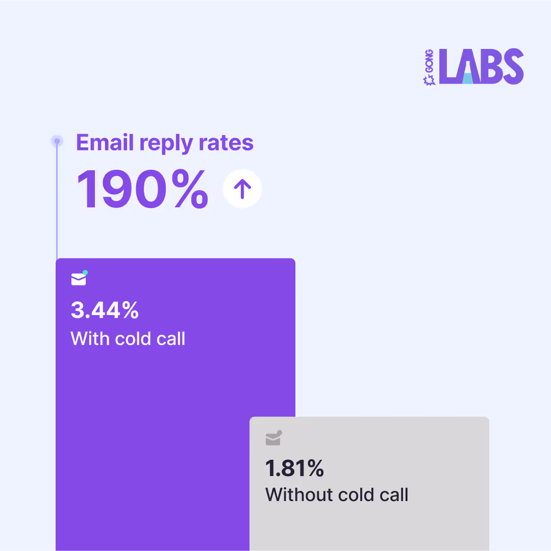 Gong-labs-July-2024-04
