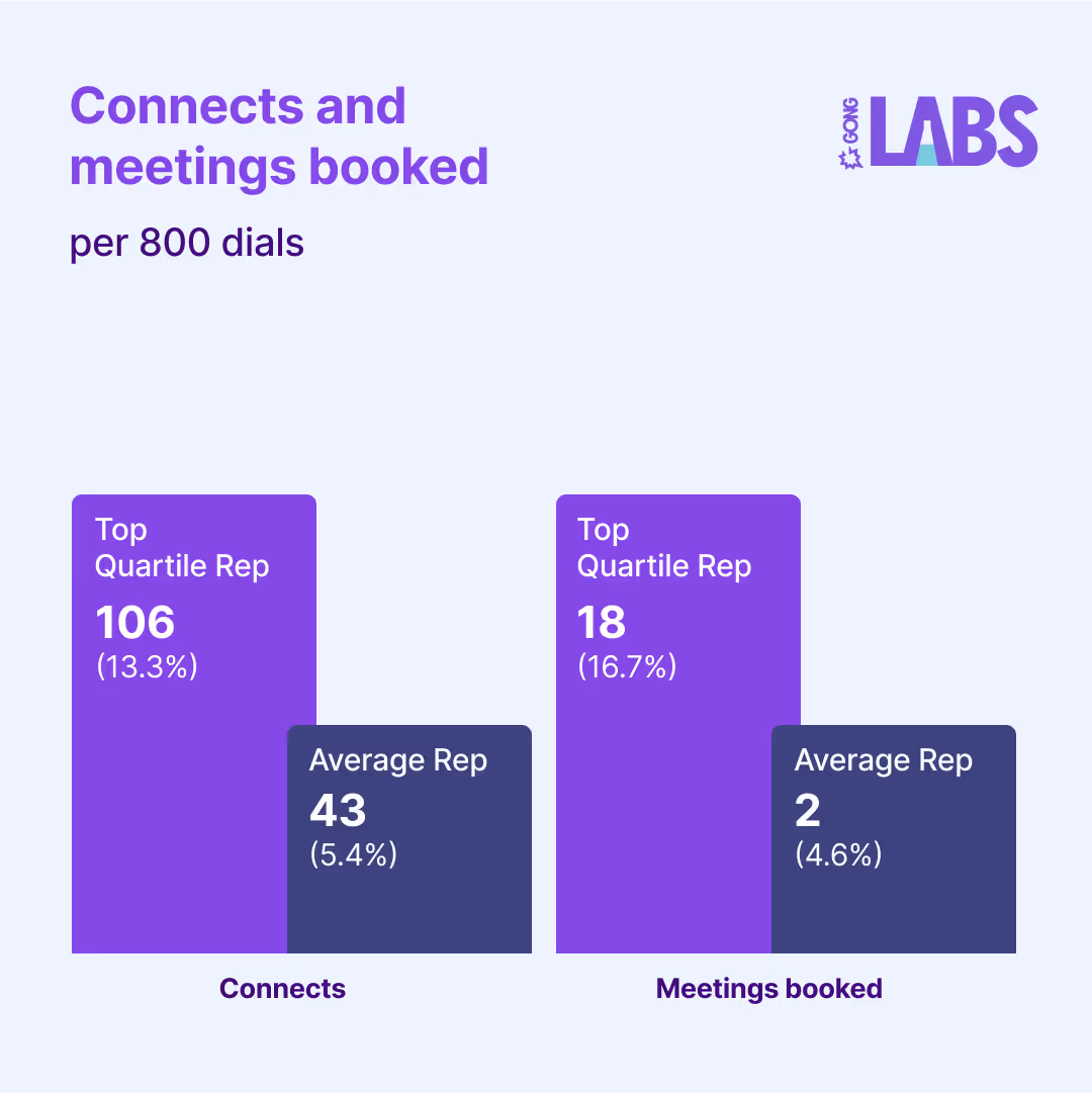 Gong-labs-July-2024-03